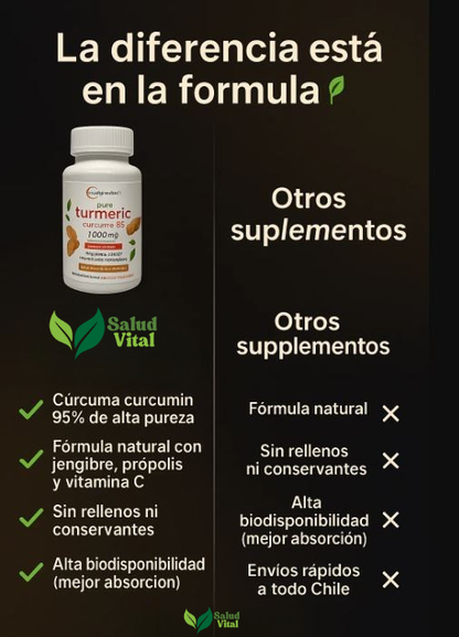 Curcumin Nature™ 95% l Alivio Natural