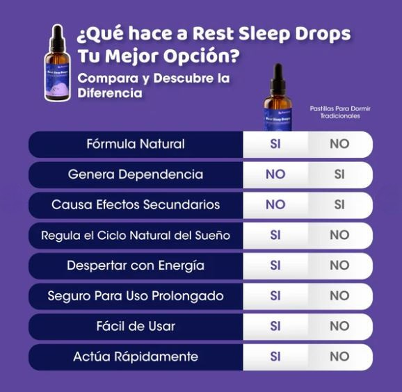 SleepDrops™ – Recupera tu sueño. Recupera tu vida.