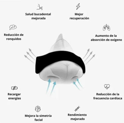 RespiraPlus™ — Adiós a los ronquidos, hola a tus noches de descanso